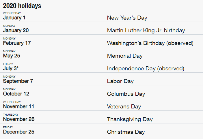 Usps Holidays 2020 Is The Post Office Open Today
