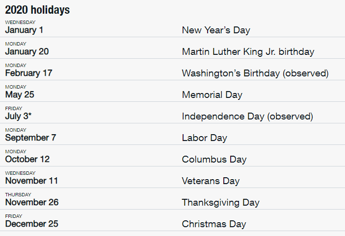 is the usps open on christmas eve 2020 Usps Holidays 2020 Updated Schedule is the usps open on christmas eve 2020