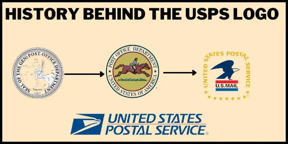 History-Behind-the-USPS-Logo