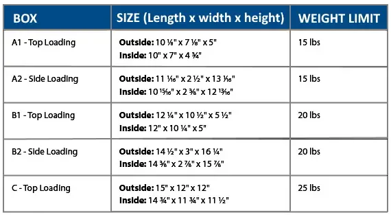 USPS Regional Rate Box Sizes