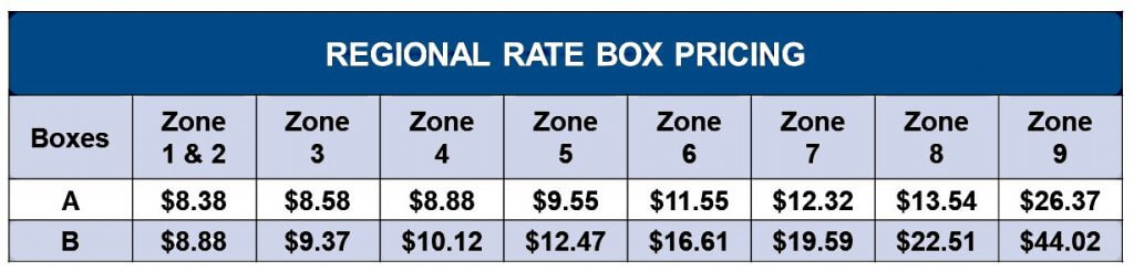 USPS Regional Rate Prices