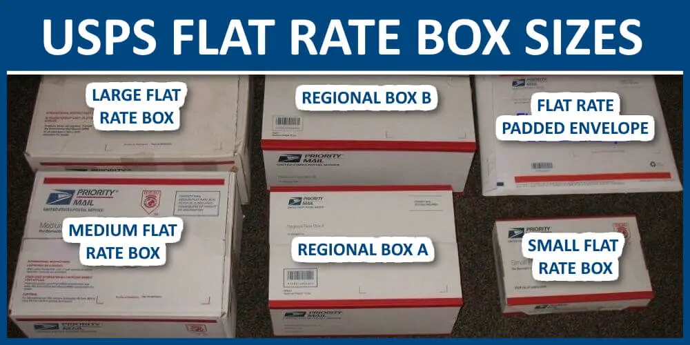 USPS Flat Rate Box Sizes